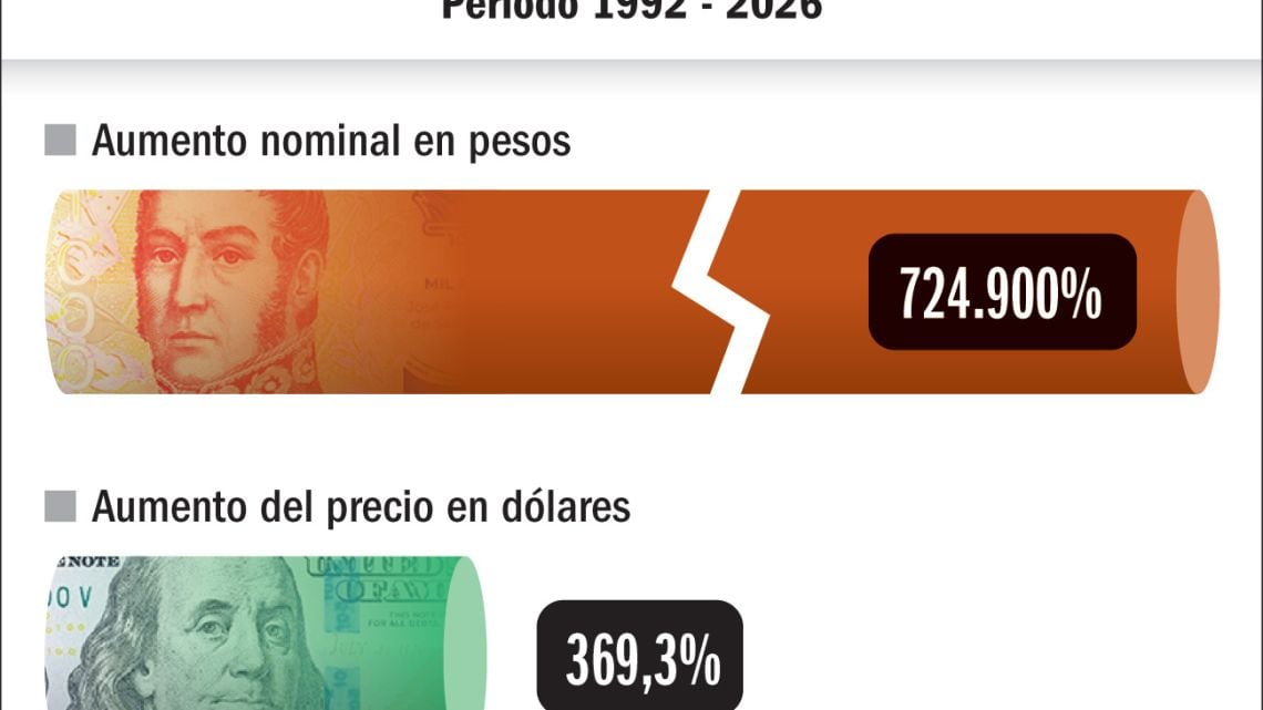 Iron Maiden en Buenos Aires: la entrada grown 724.900% en pesos